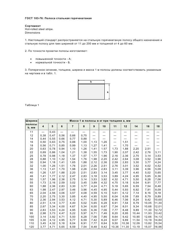 Вес полосы 40х4